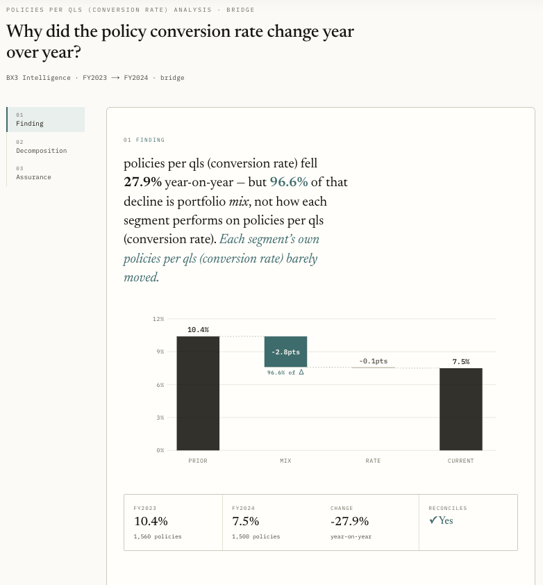 Mix versus rate, decomposed